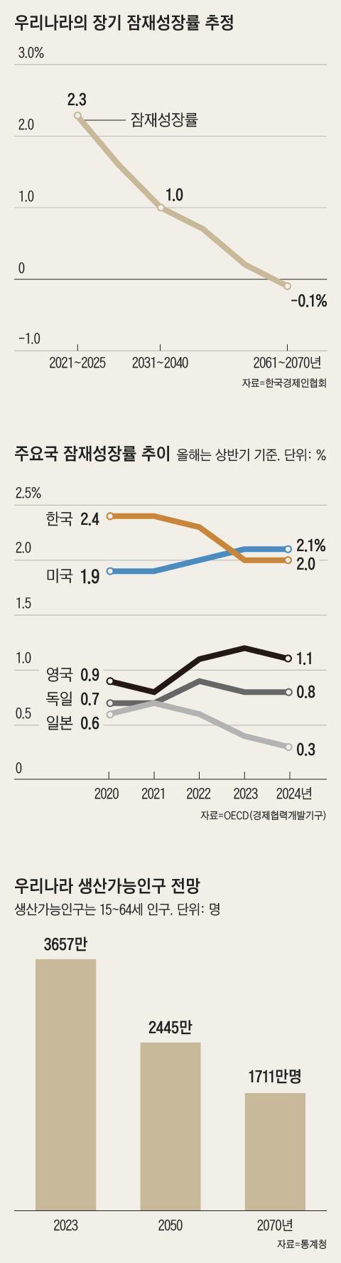 조선일보