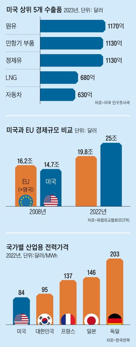 조선일보