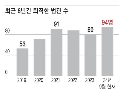 조선일보