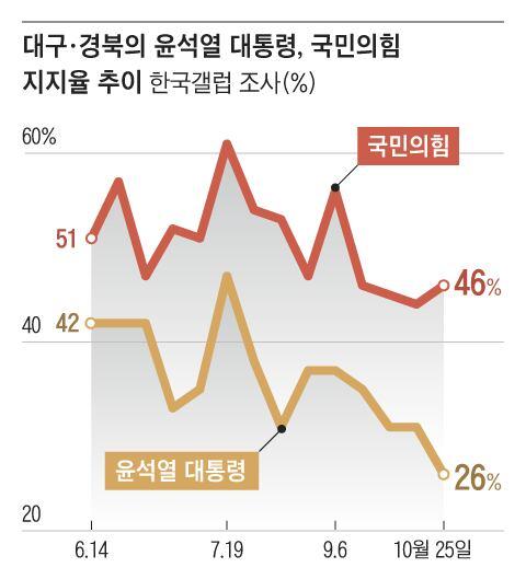 조선일보