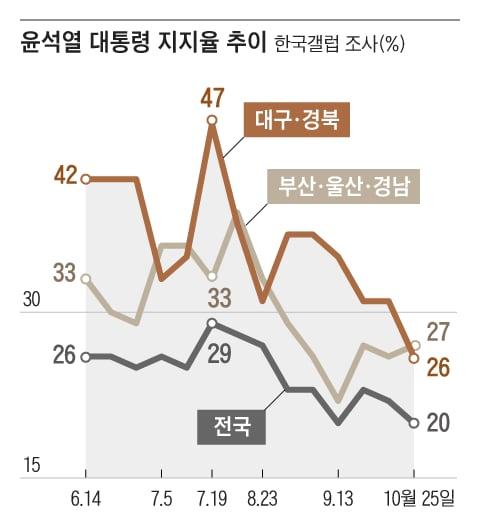 조선일보