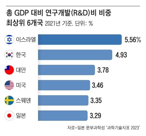 조선일보