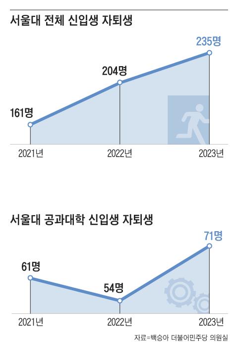 조선일보