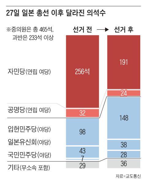 조선일보