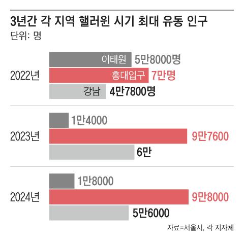 조선일보