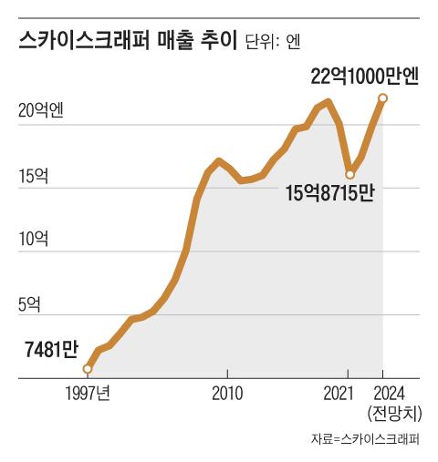 조선일보