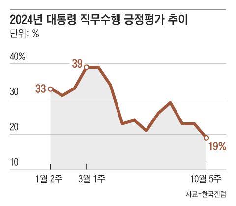 조선일보