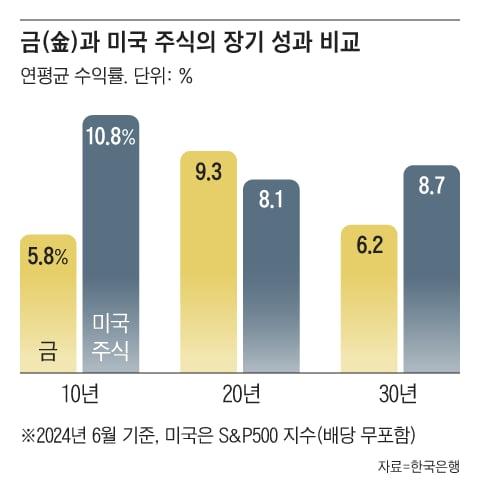 조선일보