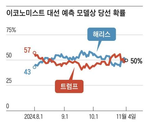 조선일보