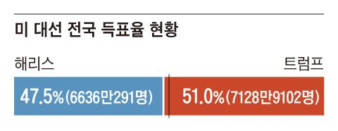 조선일보