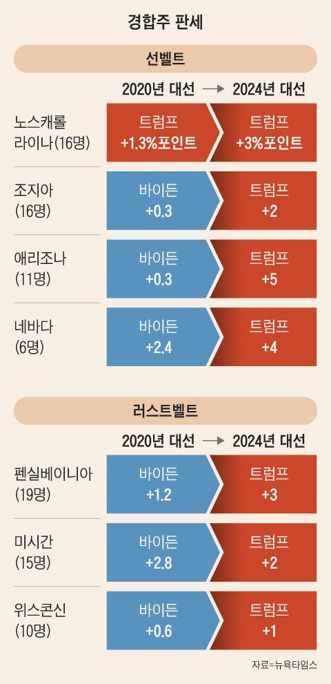 조선일보