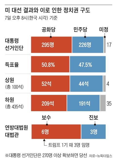 조선일보