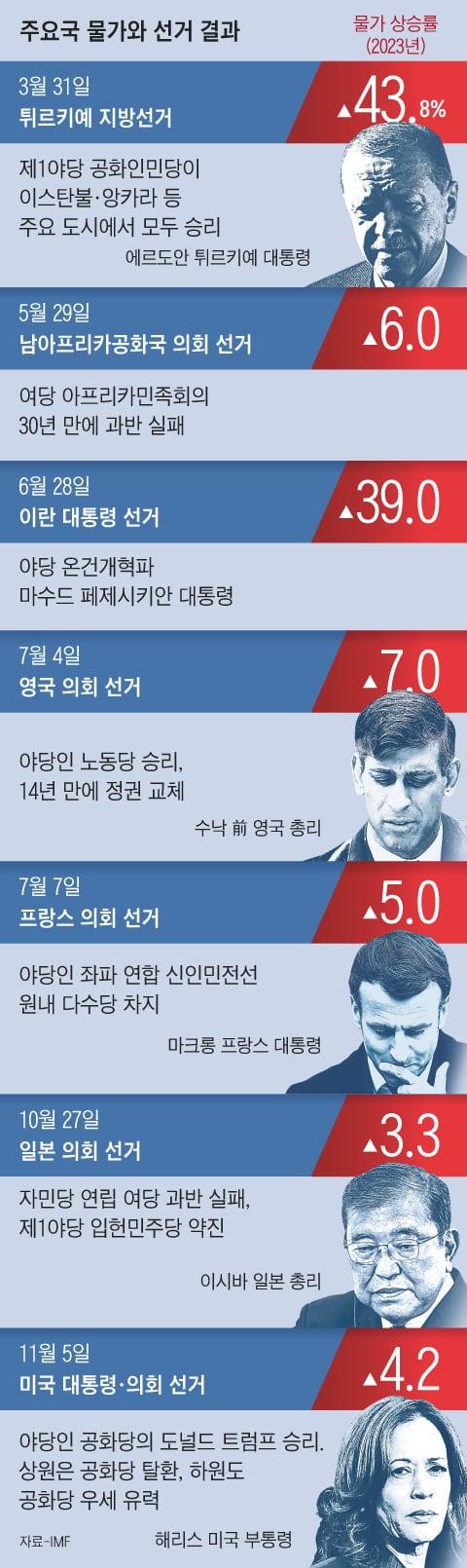 조선일보