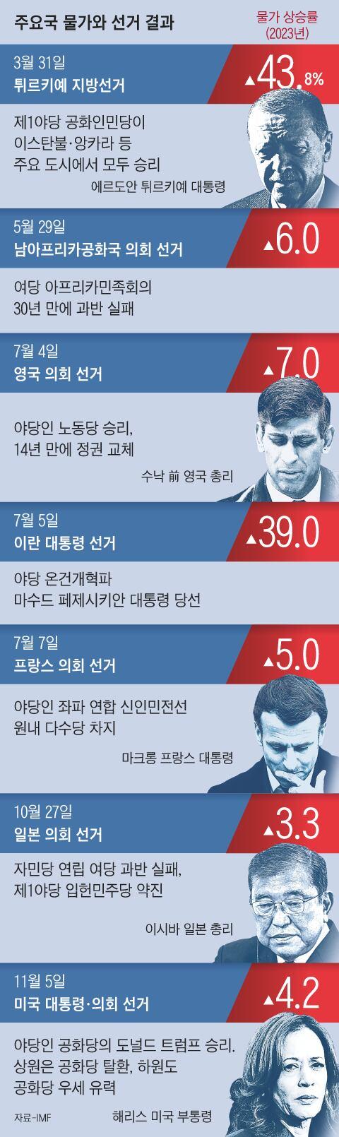 조선일보