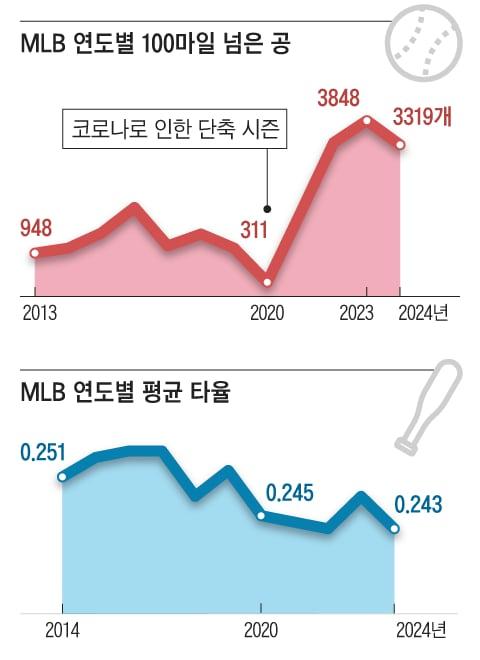 조선일보