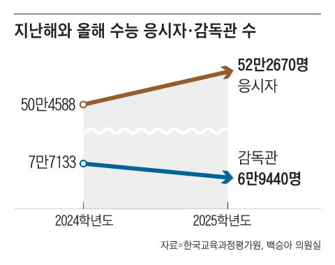 조선일보