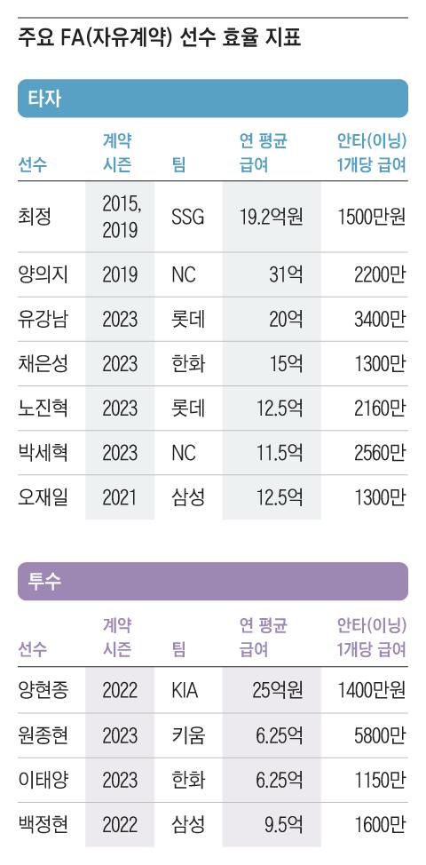 조선일보