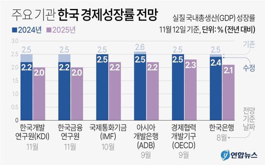 조선일보