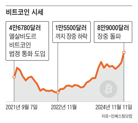 조선일보