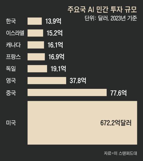 조선일보