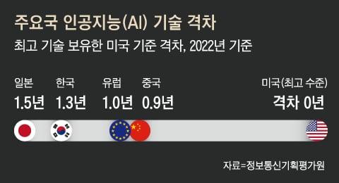 조선일보