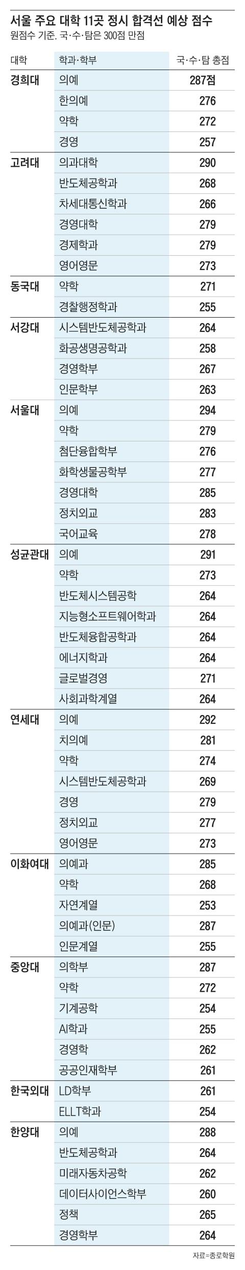 조선일보