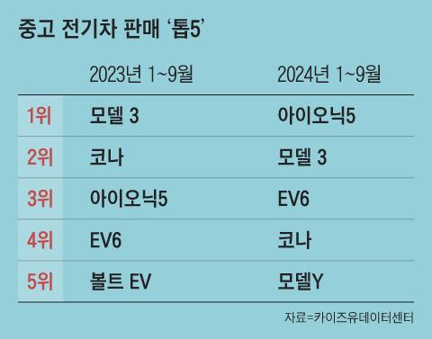 조선일보