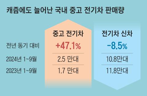 조선일보