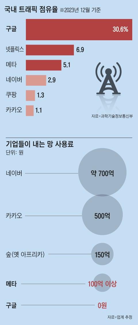 조선일보