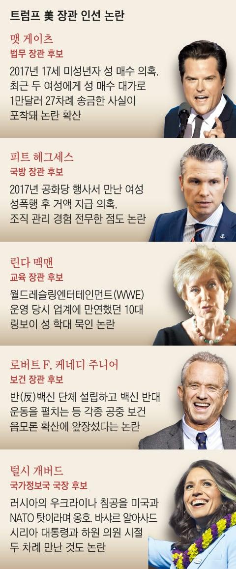 조선일보