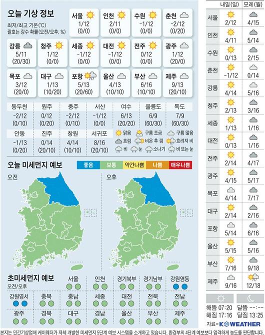 조선일보