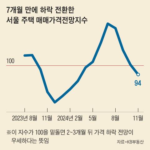 조선일보