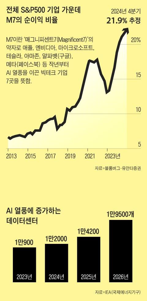 조선일보