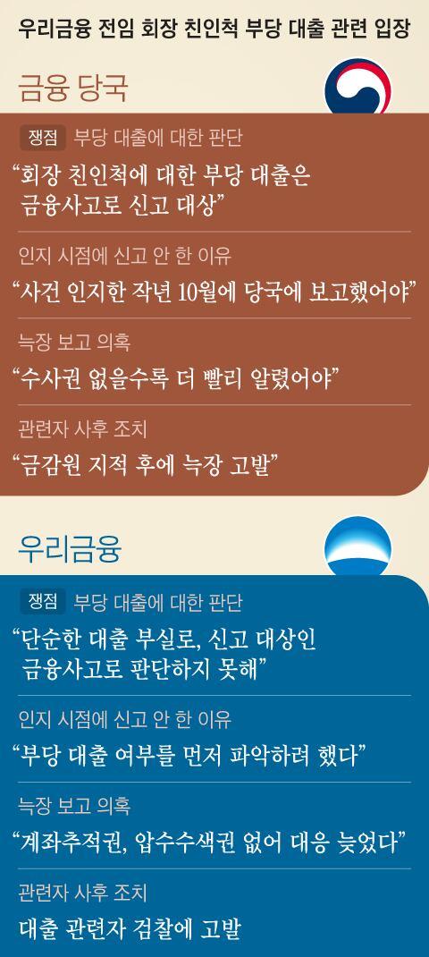 조선일보