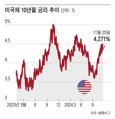 조선일보