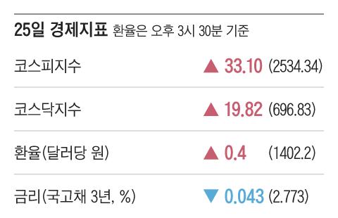 조선일보