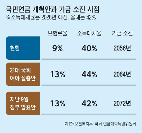 조선일보