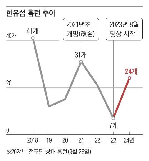 조선일보