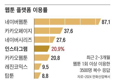 조선일보