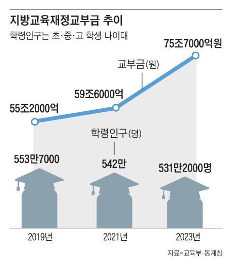 조선일보