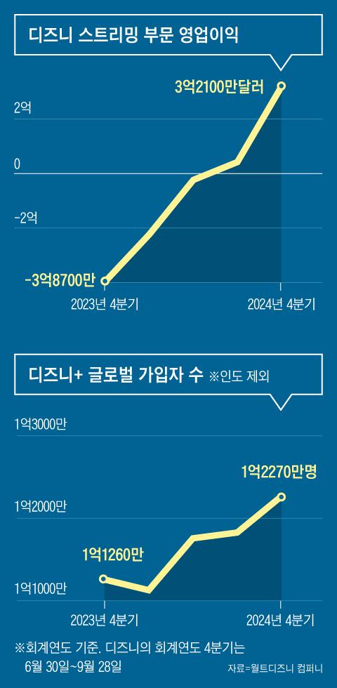 조선일보