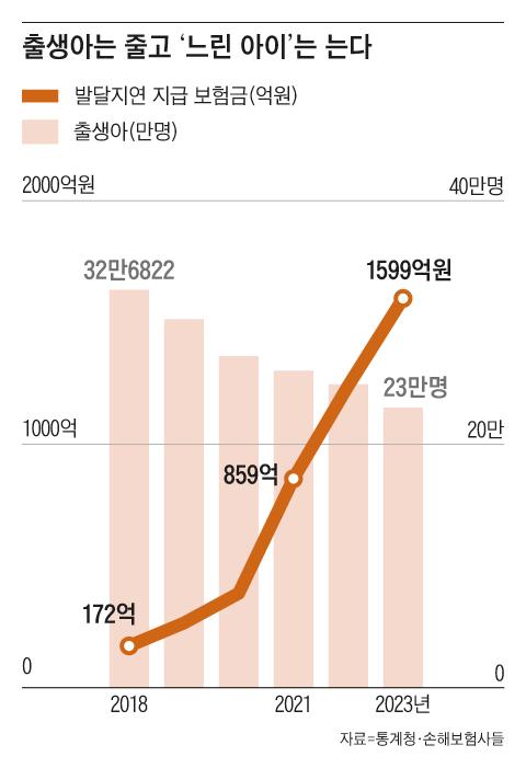 조선일보