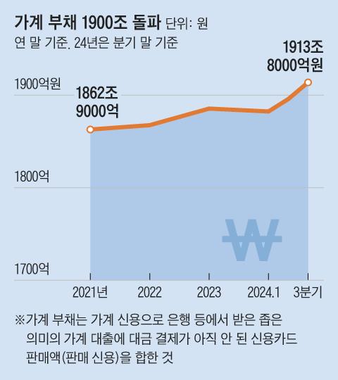 조선일보