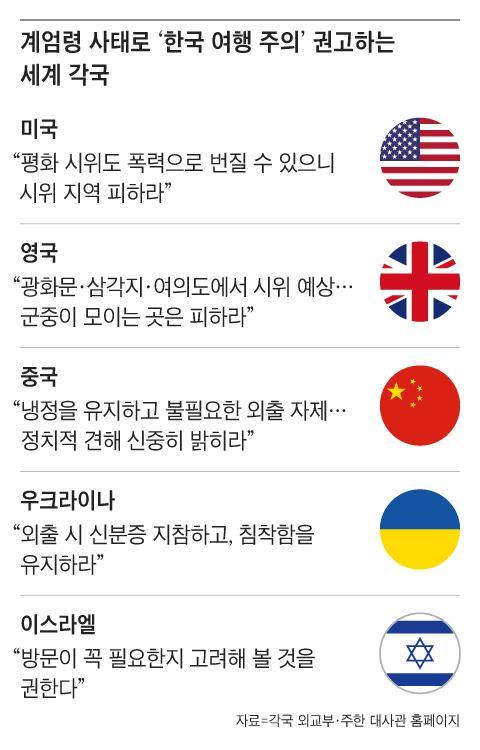 조선일보