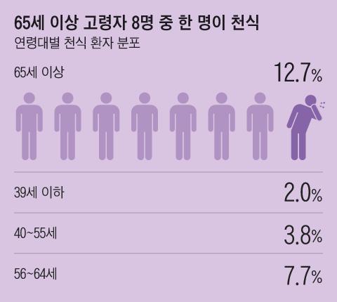 조선일보