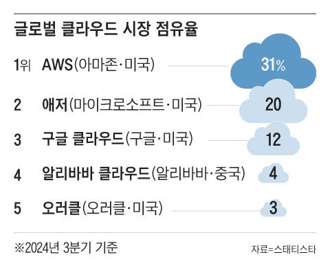 조선일보