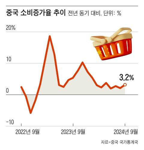 조선일보