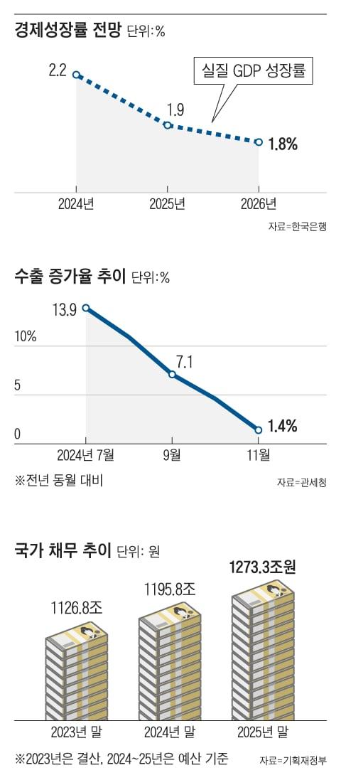 조선일보