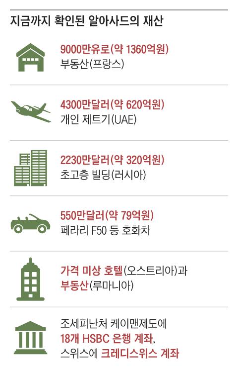 조선일보