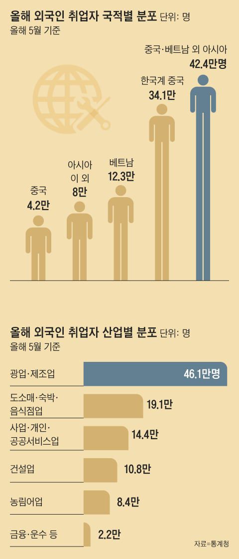 조선일보